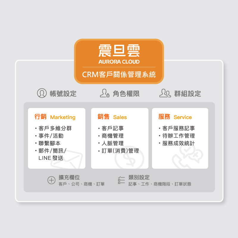 CRM客戶關係管理系統