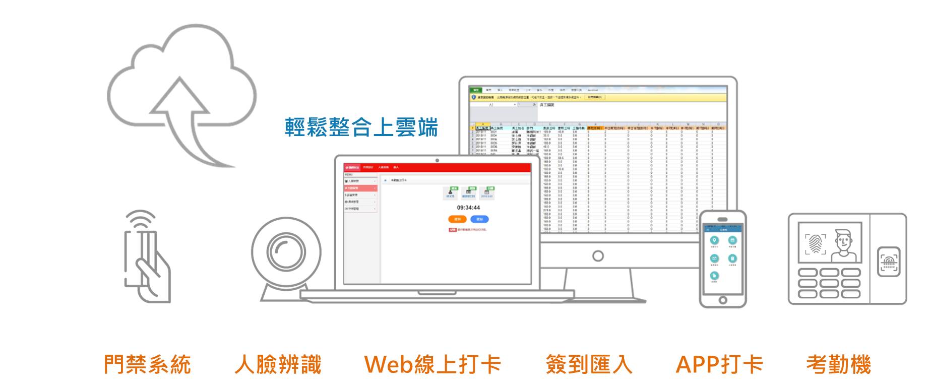 採購門禁系統,HR該注意的5件事! 採購門禁系統,HR該注意的5件事!