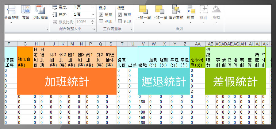 採購門禁系統,HR該注意的5件事! 採購門禁系統,HR該注意的5件事!