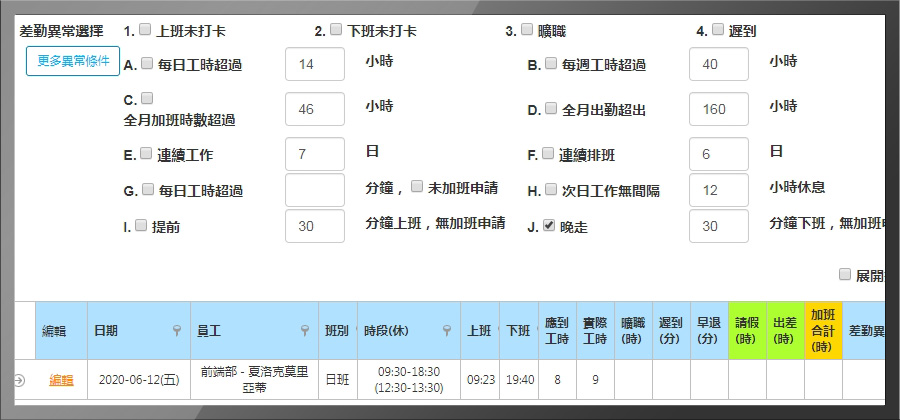 採購門禁系統,HR該注意的5件事! 採購門禁系統,HR該注意的5件事!