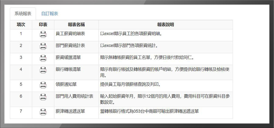 採購門禁系統,HR該注意的5件事! 採購門禁系統,HR該注意的5件事!