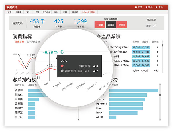 CRM客戶關係管理系統 CRM客戶關係管理系統