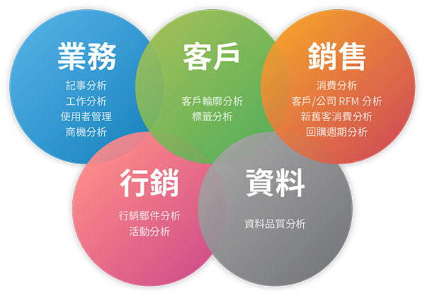 CRM客戶關係管理系統 CRM客戶關係管理系統