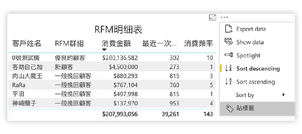 CRM客戶關係管理系統 CRM客戶關係管理系統