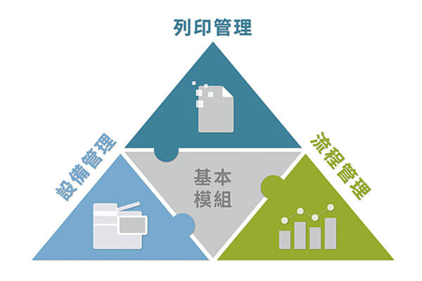 互盛RICOH Streamline NX系統提供三種管理模組，為企業整合事務機工作流程。