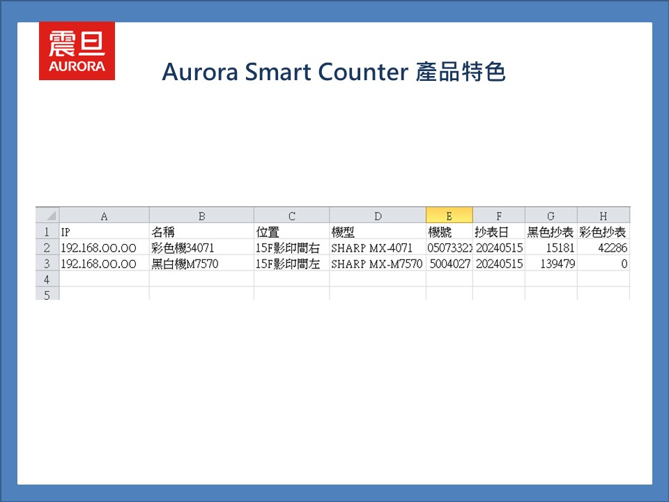 Aurora Smart Counter 產品特色